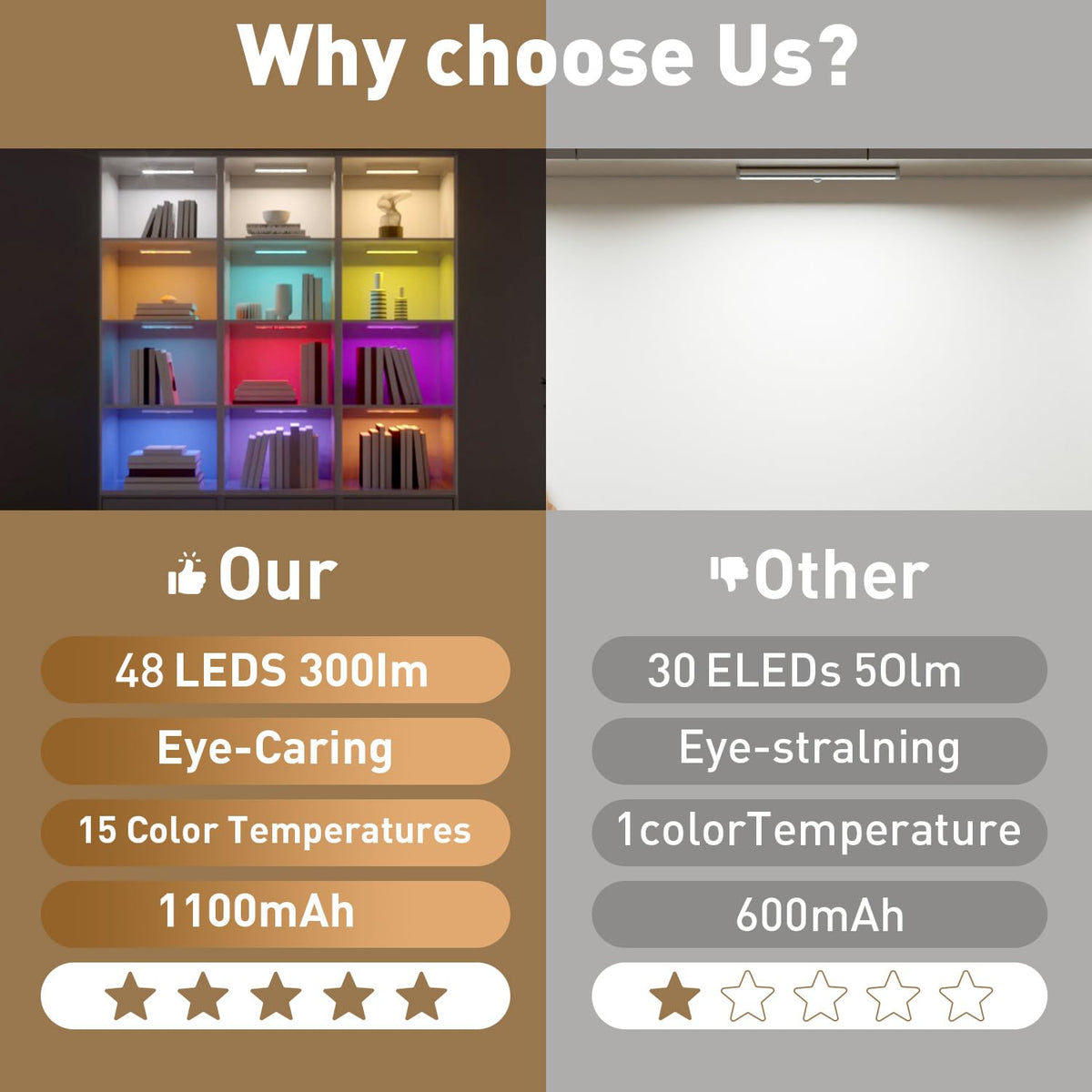Hontafe RGB LED 15 colors showcase vibrant options