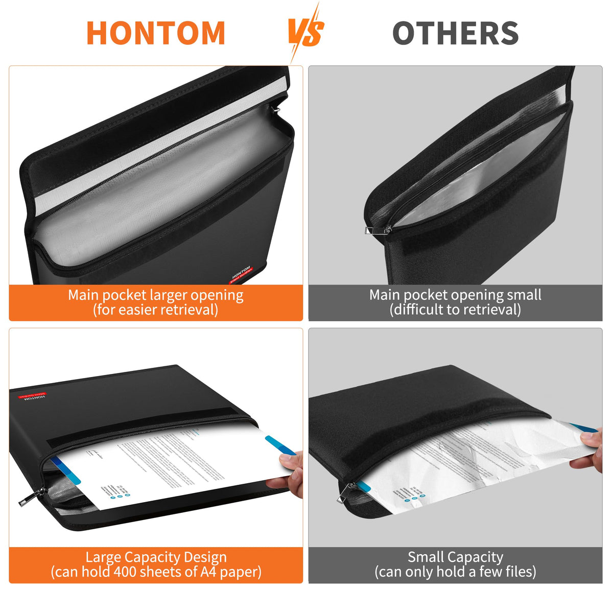 Hontom fireproof bag external pocket provides space for keys and tickets