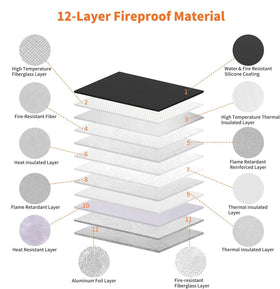 Hontom fireproof bag interior shows spacious layout for papers and cards