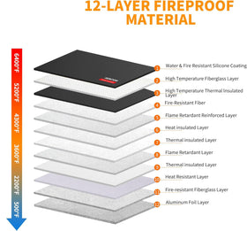 Hontom interior shows 12-layer thermal barrier protecting papers.