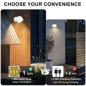 HONWELL motion sensor light outdoor, wall-mount, enhances porch visibility automatically.