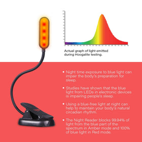 Amber 1600K mode reduces blue spectrum exposure on the Hooga Book Light.