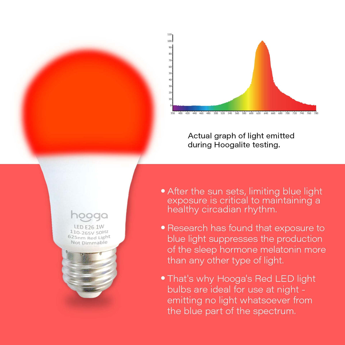 Hooga Sleep Bulb 625nm red wavelength provides a dim, warm glow for night reading