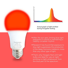 Hooga Sleep Bulb 625nm red wavelength provides a dim, warm glow for night reading