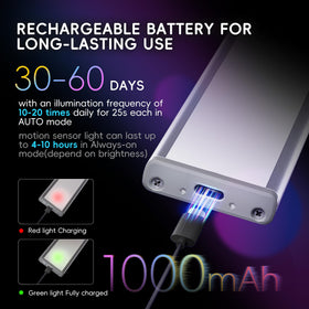 Hopedone aluminum body with magnetic mounting for quick installation.