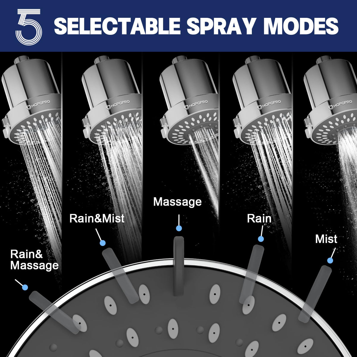 HOPOPRO 4-inch panel provides wider spray coverage