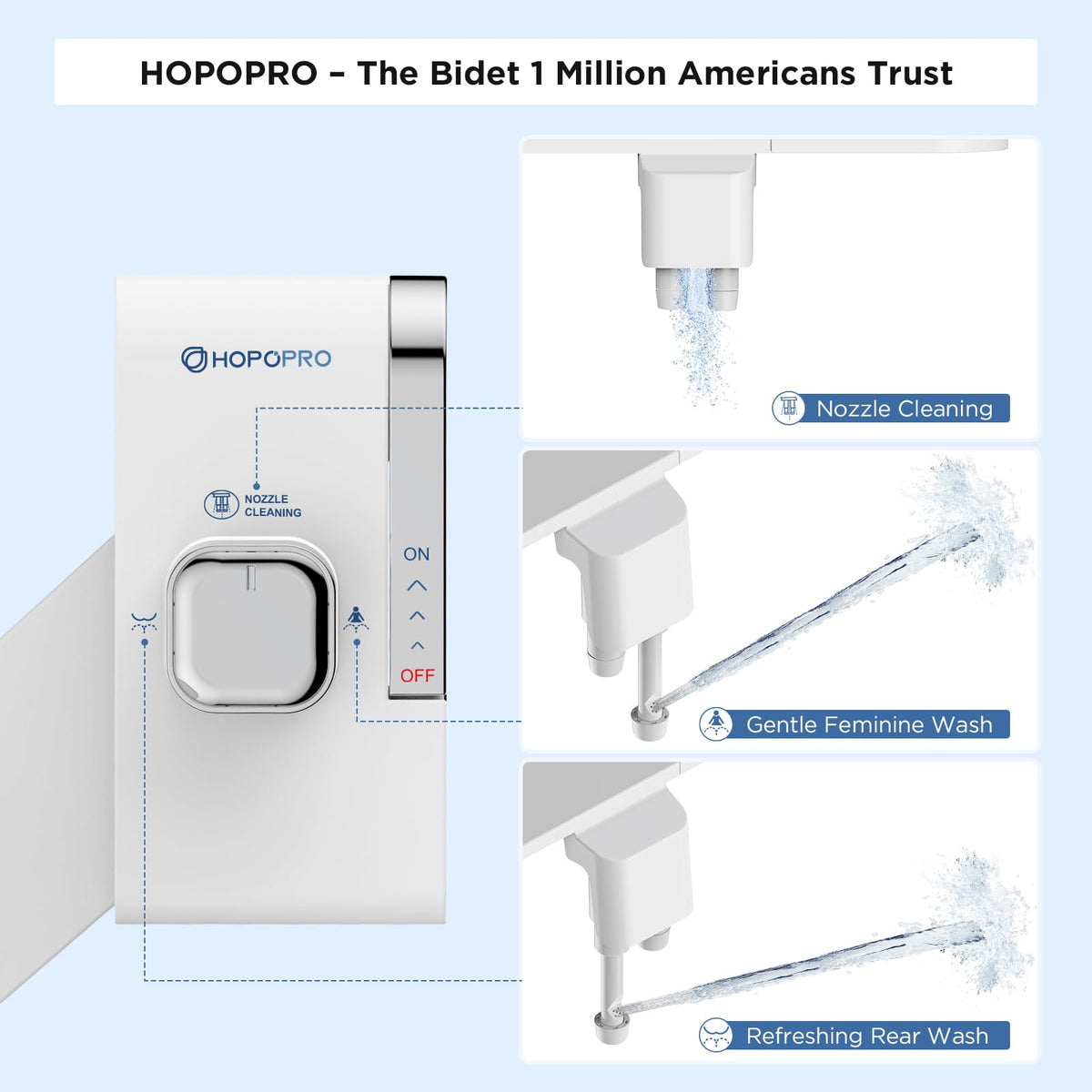 HOPOPRO bidet foldable nozzles hide behind the guard gate for hygienic storage