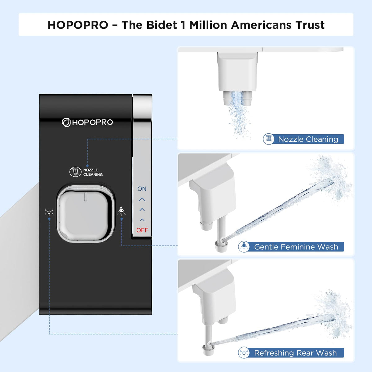 HOPOPRO bidet rear wash mode delivers gentle cleansing for comfortable daily routines
