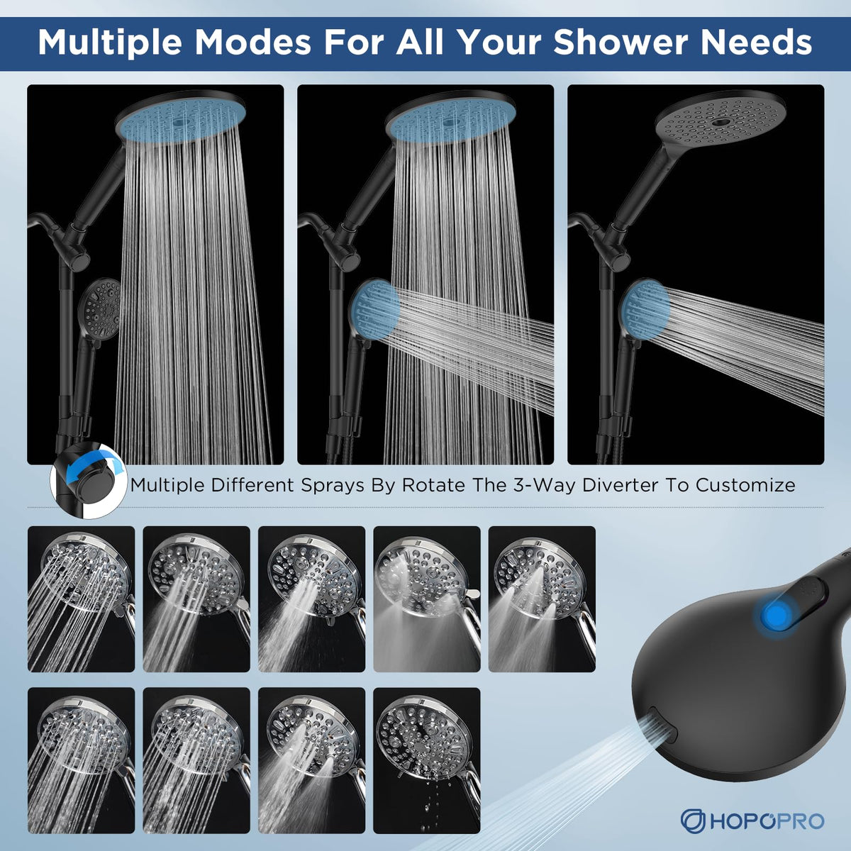 HOPOPRO filter material in the heads reduces chlorine exposure for skin-friendly showers