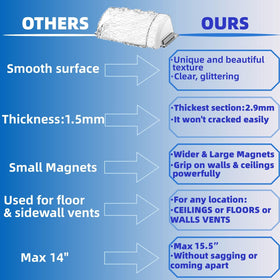 Hopyane energy-saving potential with improved airflow for more comfortable rooms.