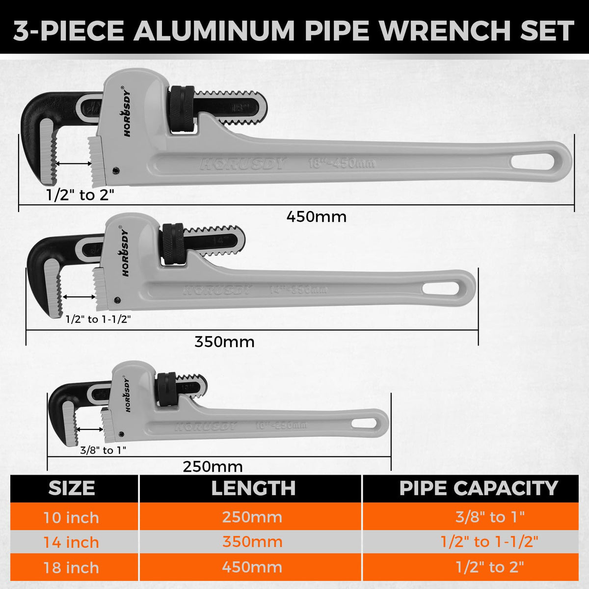 HORUSDY lightweight aluminum wrench construction reduces fatigue