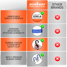 HORUSDY storage bag keeps all components neatly organized