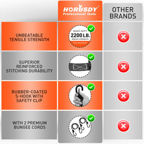 HORUSDY ratchet straps secure diverse cargo during transport.