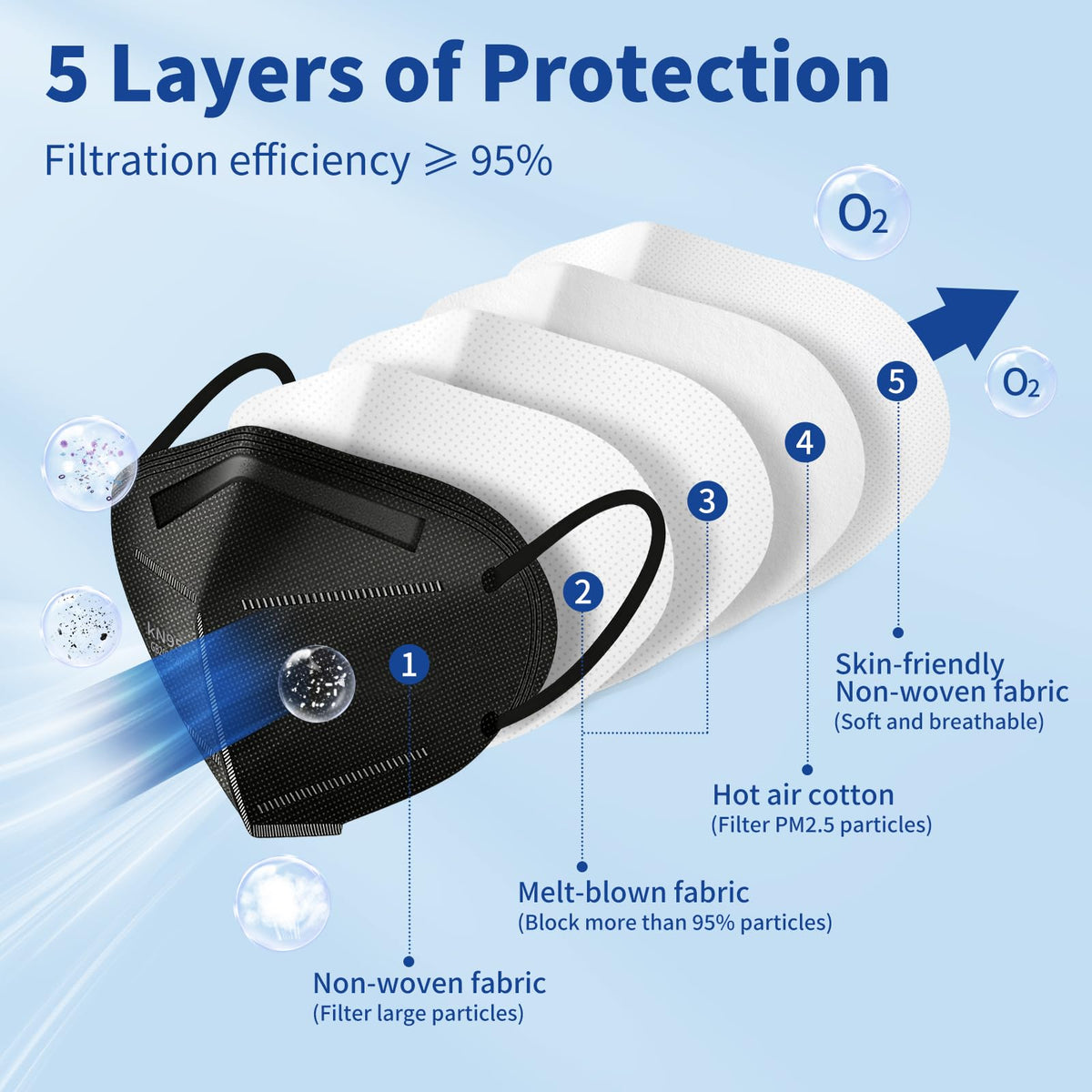 Hotodeal KN95 mask with soft earloops for all-day comfort.