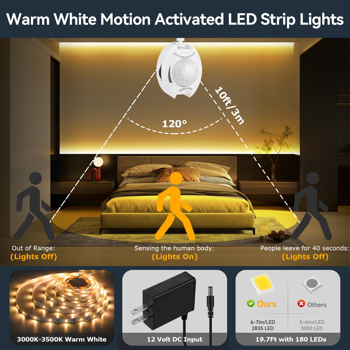 HOUHUI dual-end sensors ensure quick activation across space