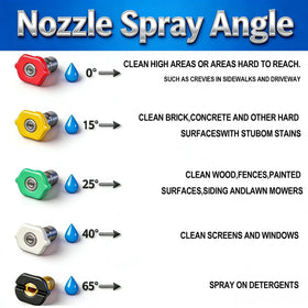 Hourleey five-nozzle tips offer customizable spray patterns
