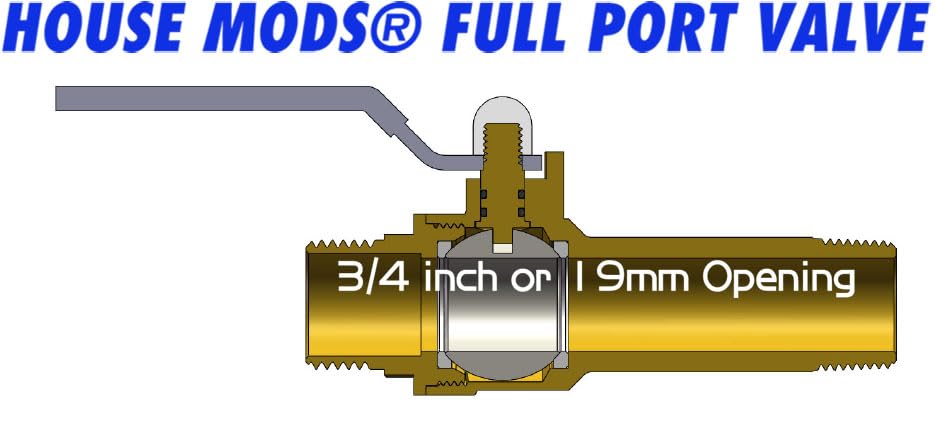 House Mods HMP012 3/4 MNPT connection for secure installation
