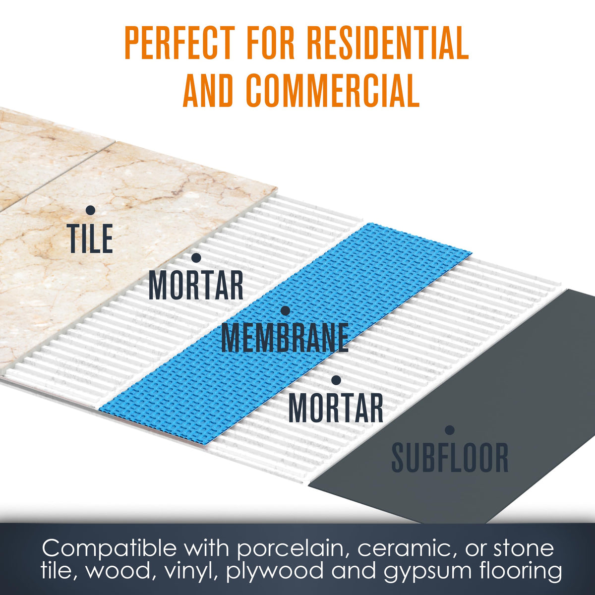 Houseables uncoupling membrane substrate protection blocks moisture from reaching subfloors.