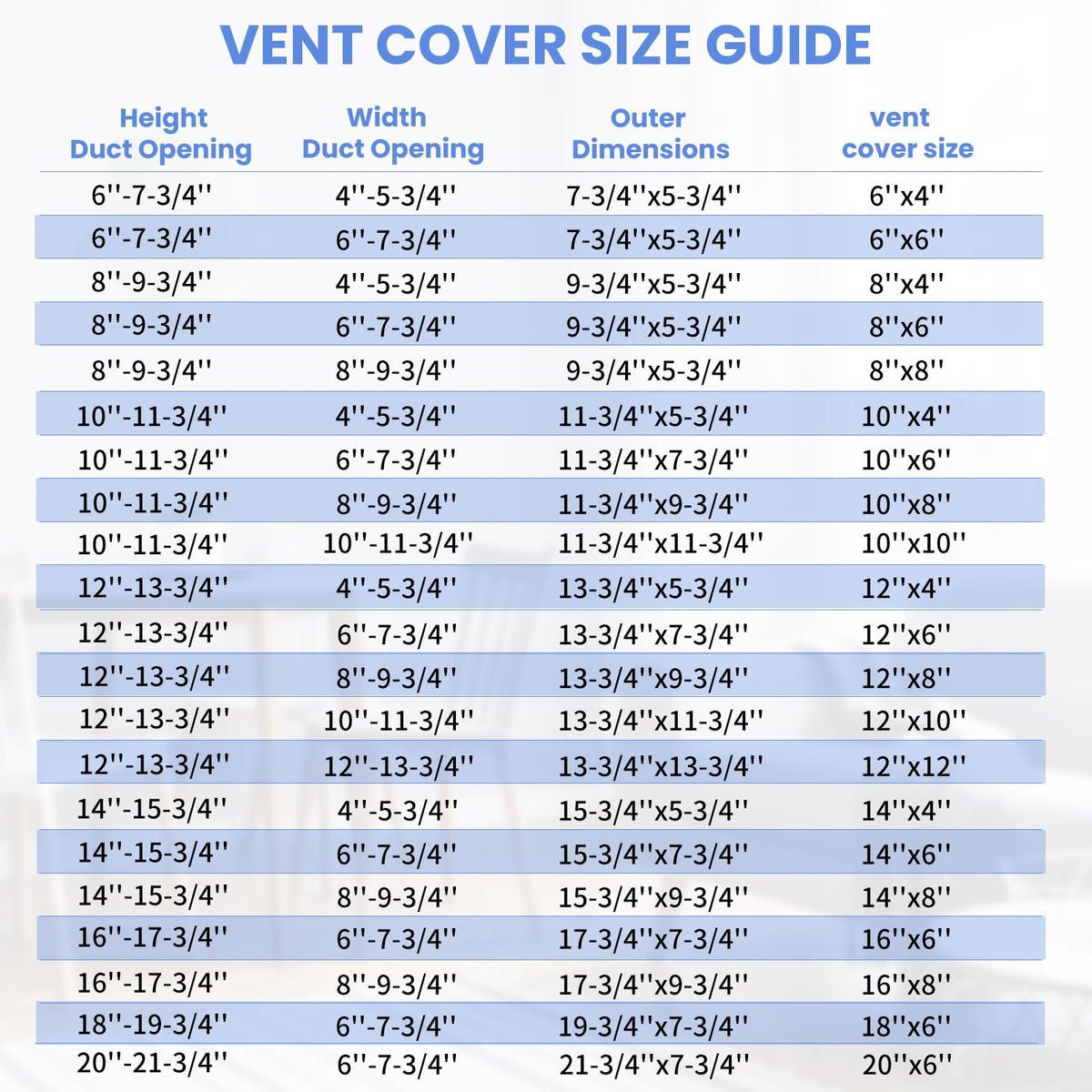 Howeall vent cover minimizes noise while improving HVAC efficiency