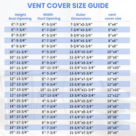 Howeall vent cover minimizes noise while improving HVAC efficiency