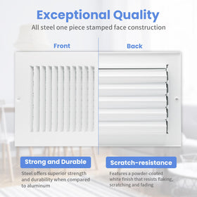 Howeall white powder-coated vent cover resists rust and wear.