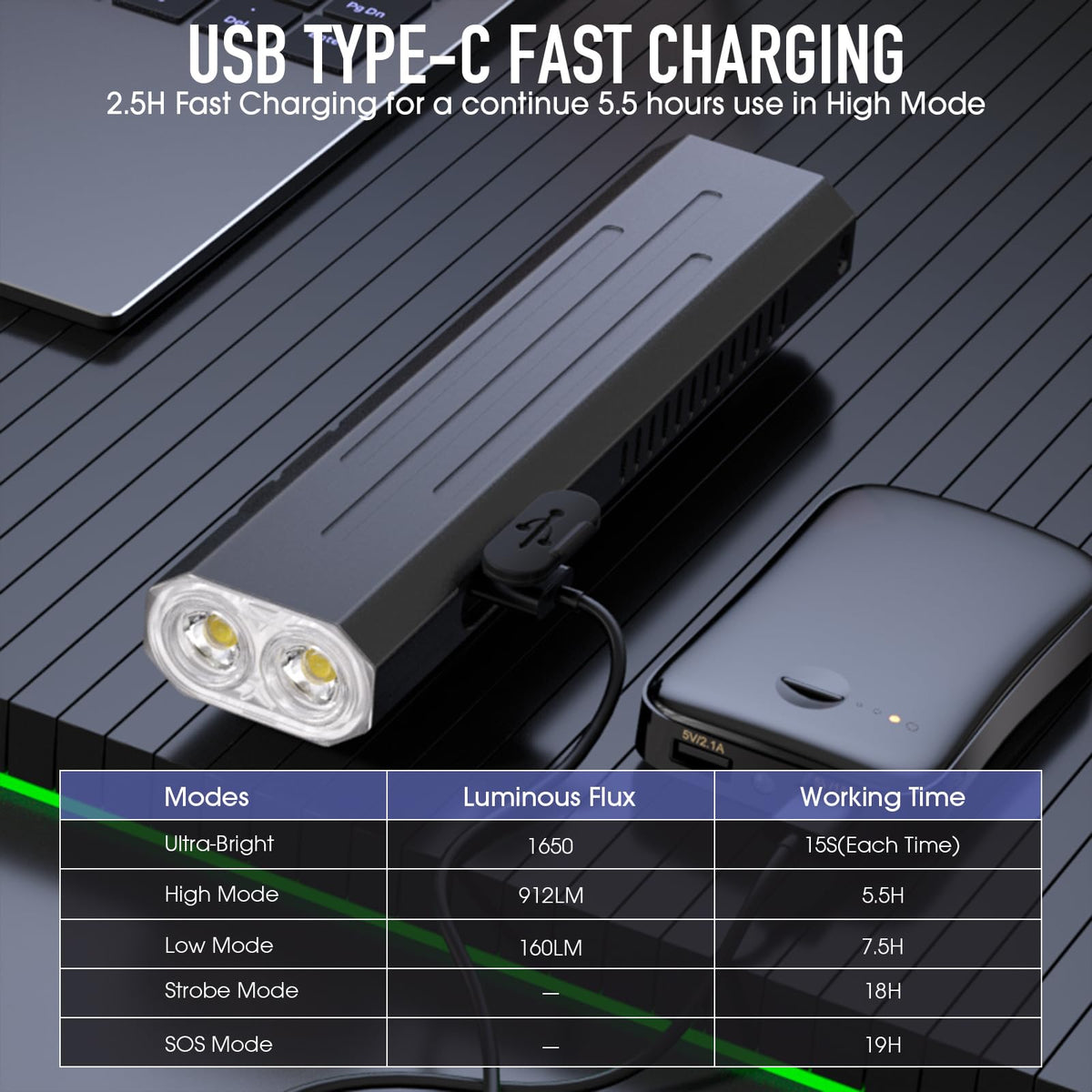 Hoxida Type-C charging for fast recharging in about 2.5 hours.