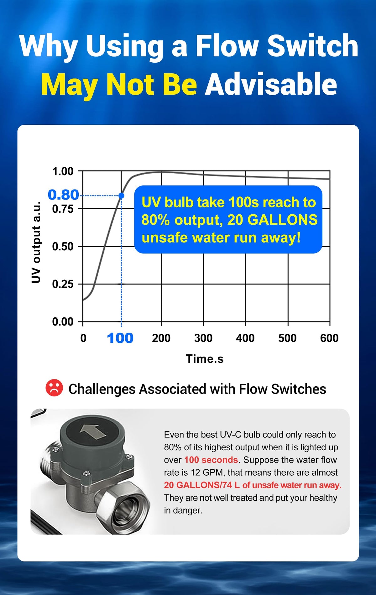 HQUA-TWS-12 21-inch length demonstrates compact footprint.