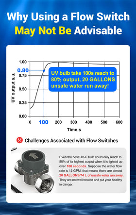 HQUA-TWS-12 21-inch length demonstrates compact footprint.