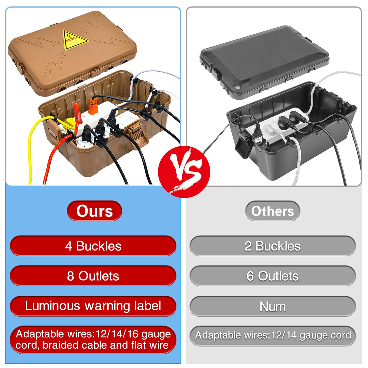 Hrensaw outdoor box with cable clamps secures cable organization