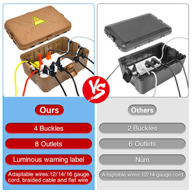Hrensaw outdoor box with cable clamps secures cable organization