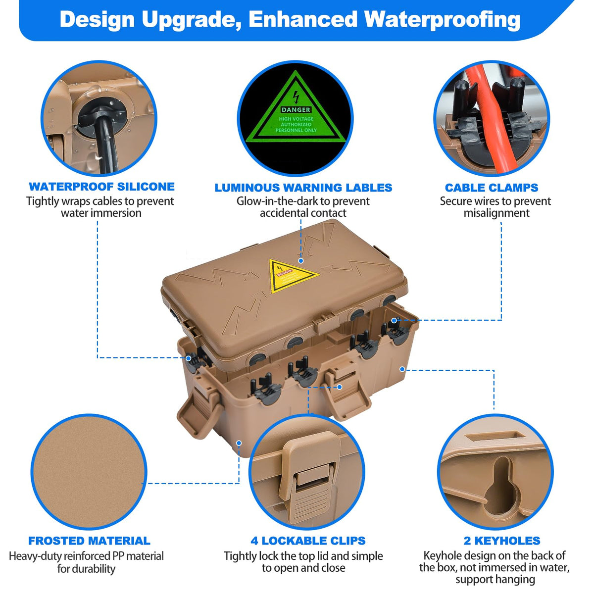Hrensaw IP54 waterproof outdoor box shielding outlets from rain and dust.