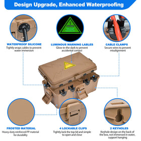 Hrensaw IP54 waterproof outdoor box shielding outlets from rain and dust.