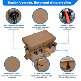 Hrensaw outdoor box lid close-up shows secure seals and gaskets.