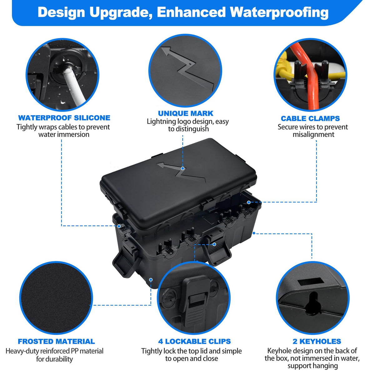 Hrensaw weatherproof connection box lid for safe cable management