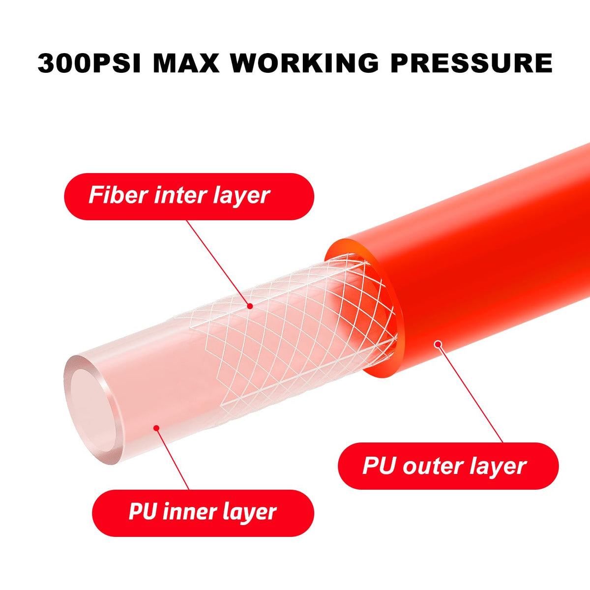 Hromee 1/4in universal coupler enables broad tool compatibility.