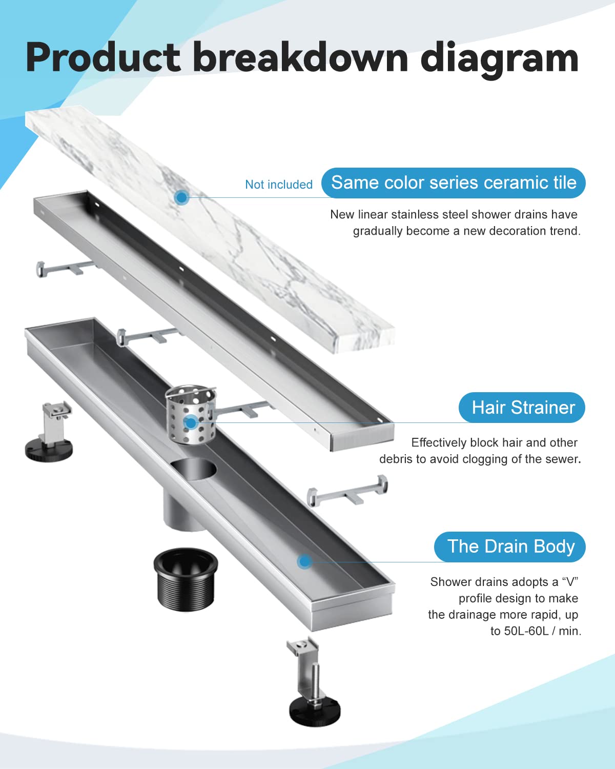 HTOH tile insert surface integrates with tiles for a seamless, upscale shower floor.
