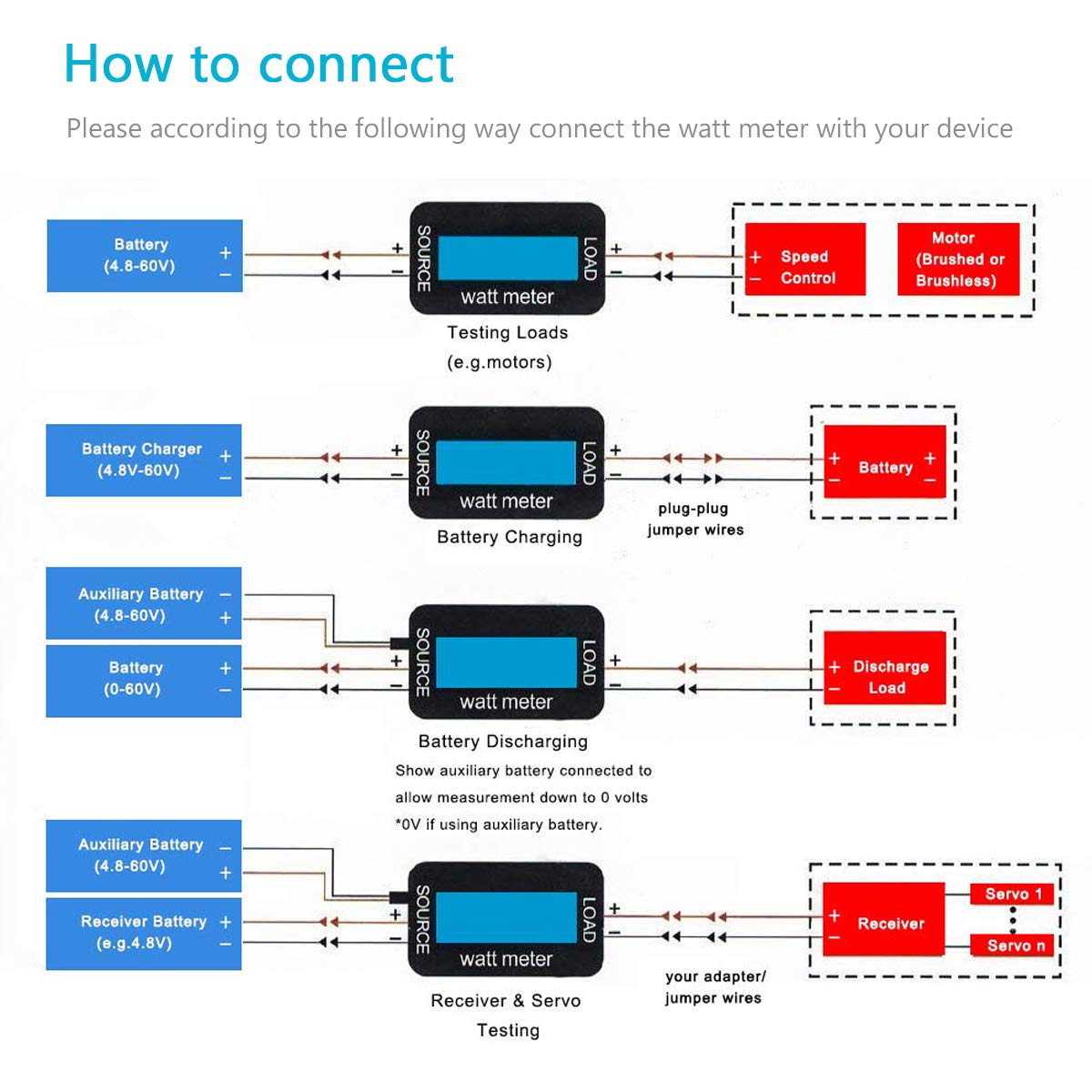 HTRC 150A current measurement focuses on precise readouts for wiring checks