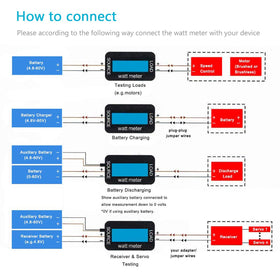 HTRC 150A current measurement focuses on precise readouts for wiring checks