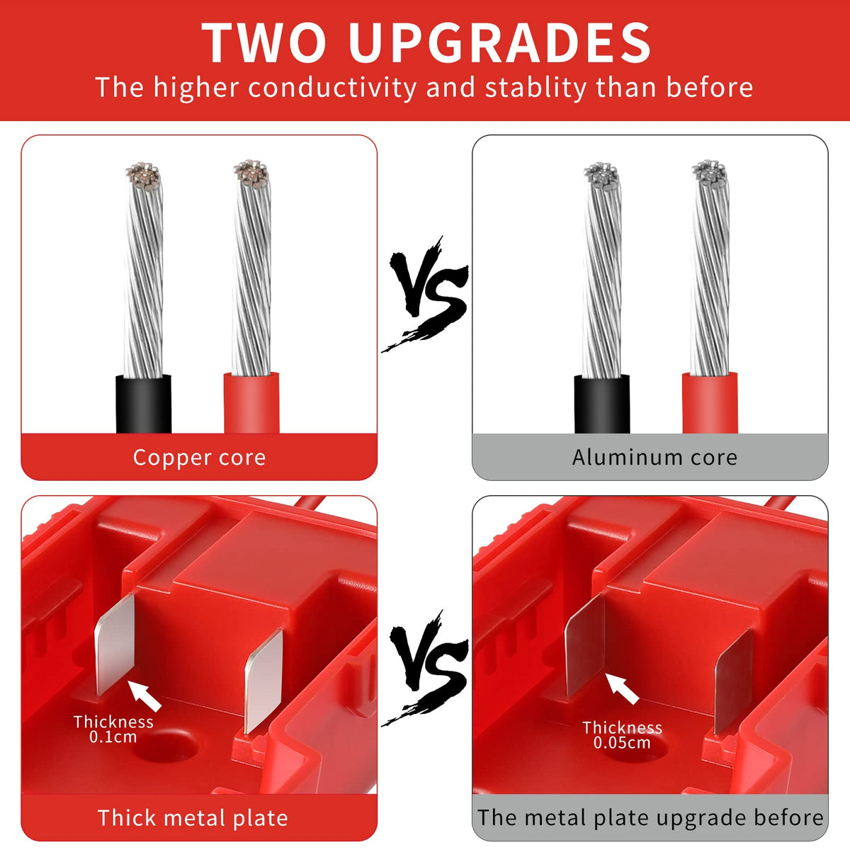Huazu 12-gauge wiring adapter enables high current paths.