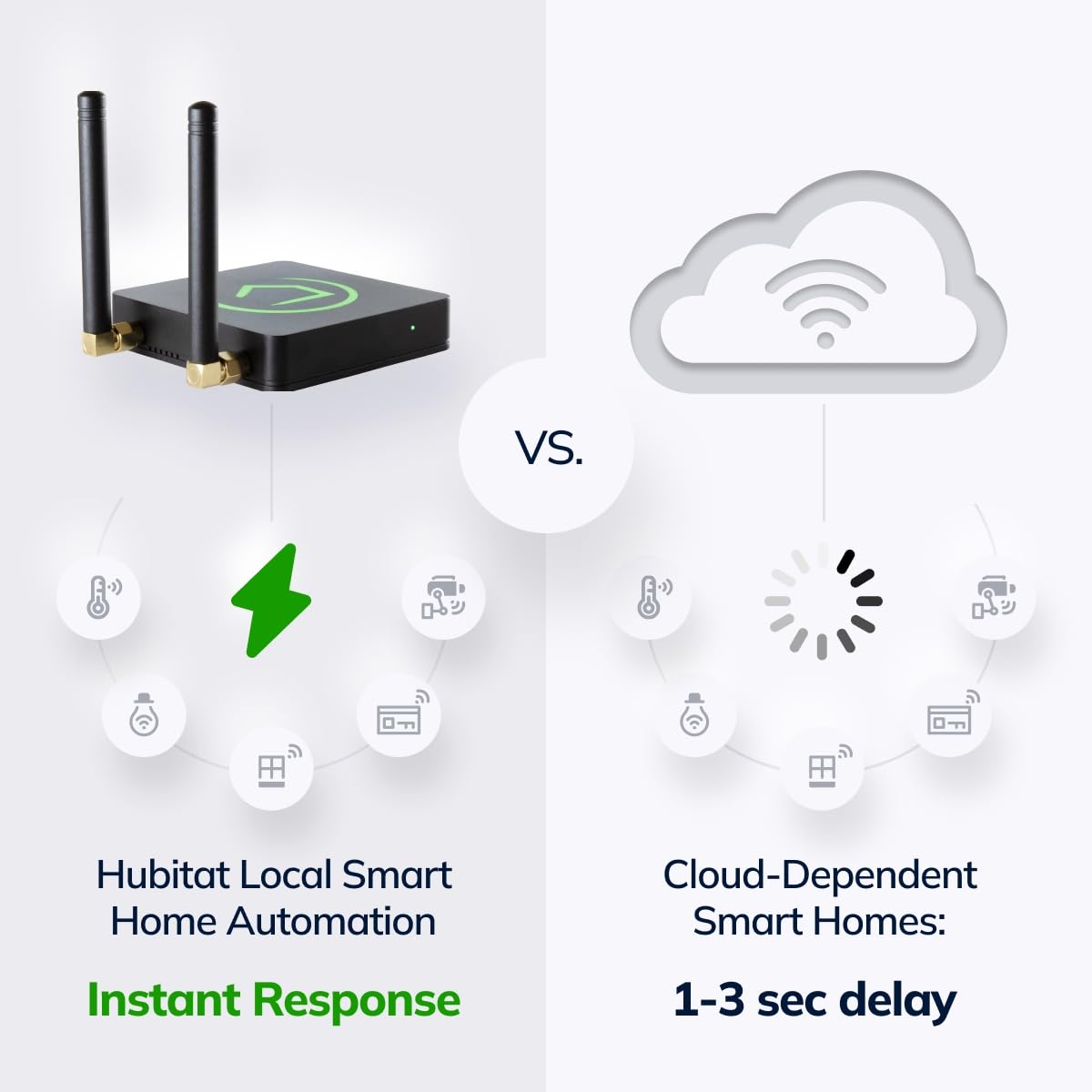 Hubitat Elevation C-8 Pro compact design fits small spaces.