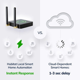Hubitat Elevation C-8 Pro compact design fits small spaces.