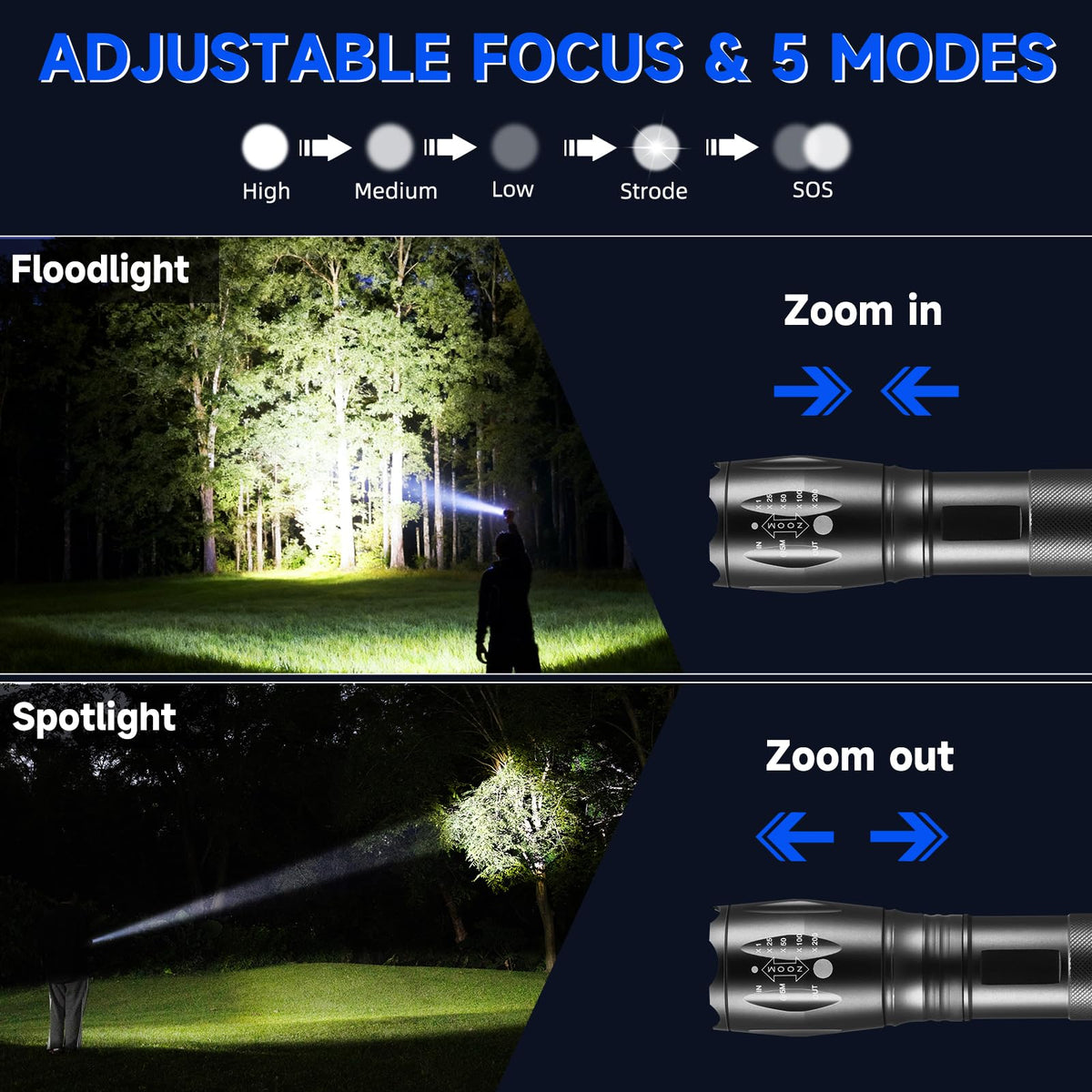 Huccbs flashlight with five modes for versatile brightness at home or outdoors.
