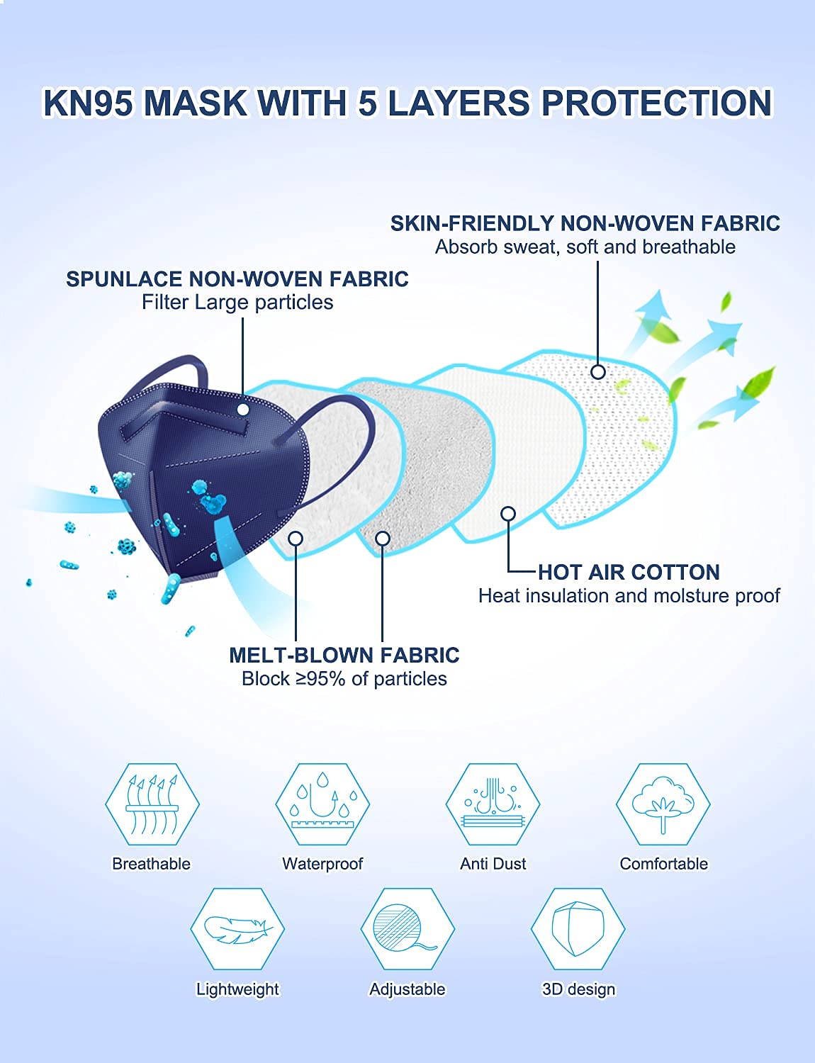 HUHETA KN95 mask, individually wrapped for hygiene and convenience