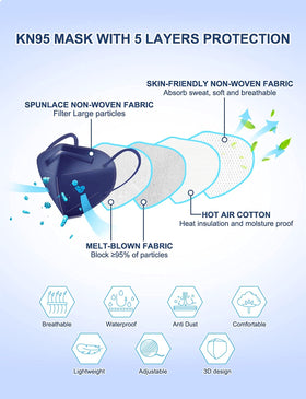 HUHETA KN95 mask, individually wrapped for hygiene and convenience