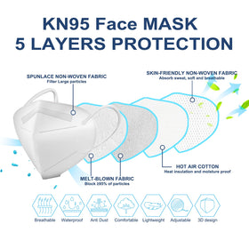 HUHETA KN95 mask 3D design close-up for better facial fit.