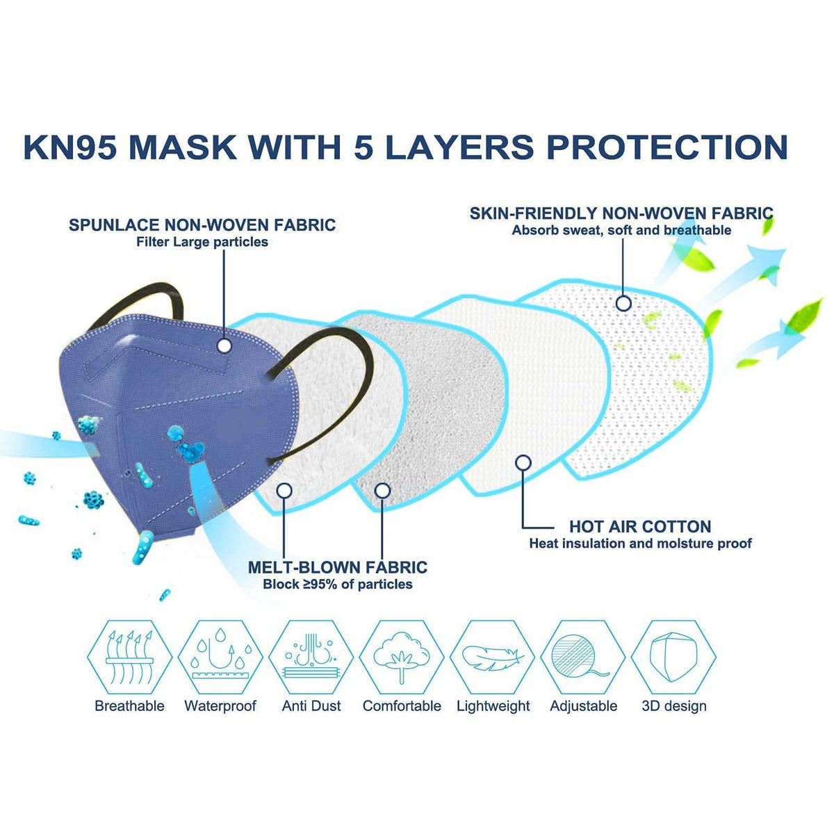 HUHETA KN95 mask with soft elastic ear loops for all-day comfort.