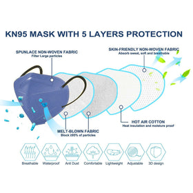 HUHETA KN95 mask with soft elastic ear loops for all-day comfort.