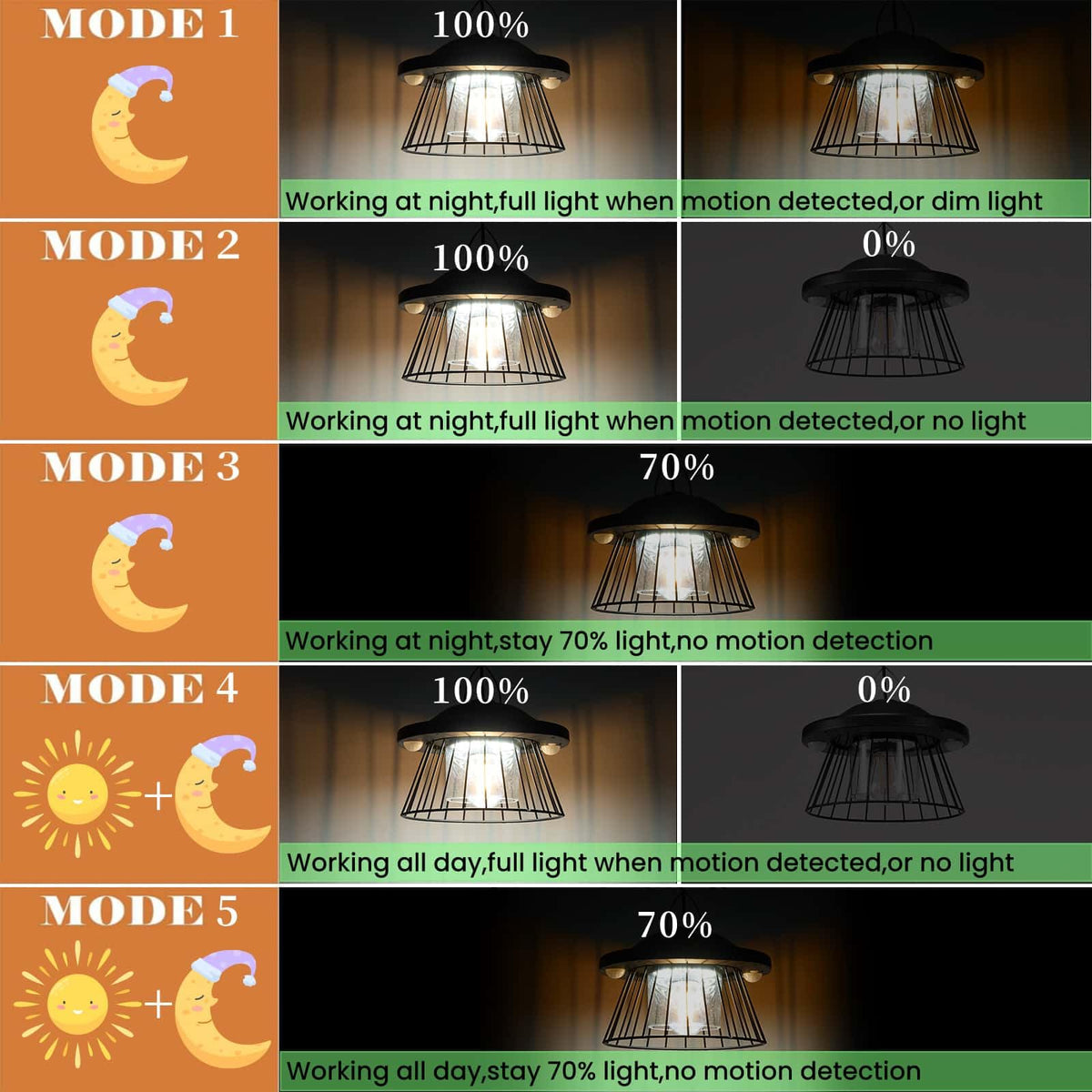 Garden and yard illumination using HULPPRE 3000lm solar light