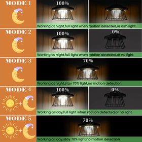 Garden and yard illumination using HULPPRE 3000lm solar light