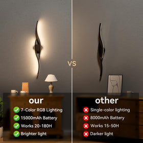 Hunhun black rechargeable wall-sconce complements contemporary decor.
